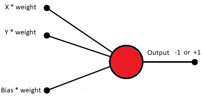 Perceptron