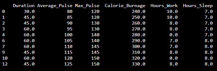 Cleaned data