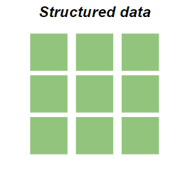 Structured Data